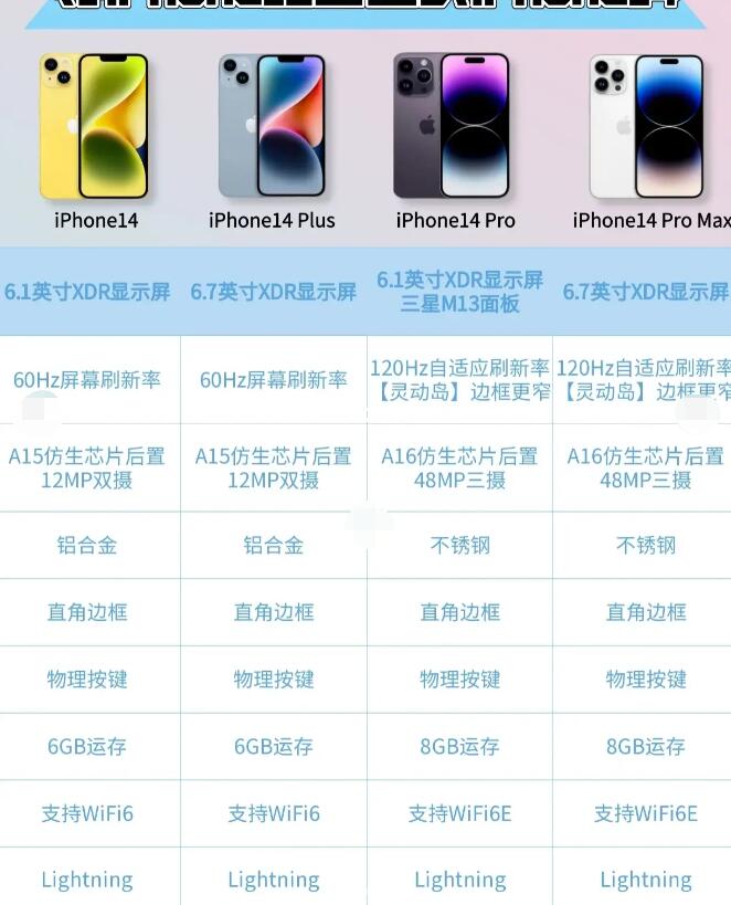 《苹果15》和《14pro》哪个更值得买